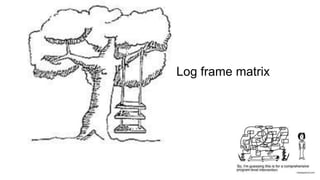 Log frame matrix
 