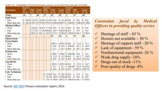 Source: MP-TAST Process evaluation report, 2015
 