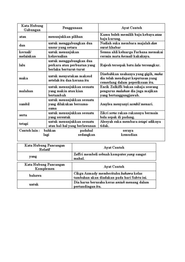 38803455 Bahasa Melayu Nota