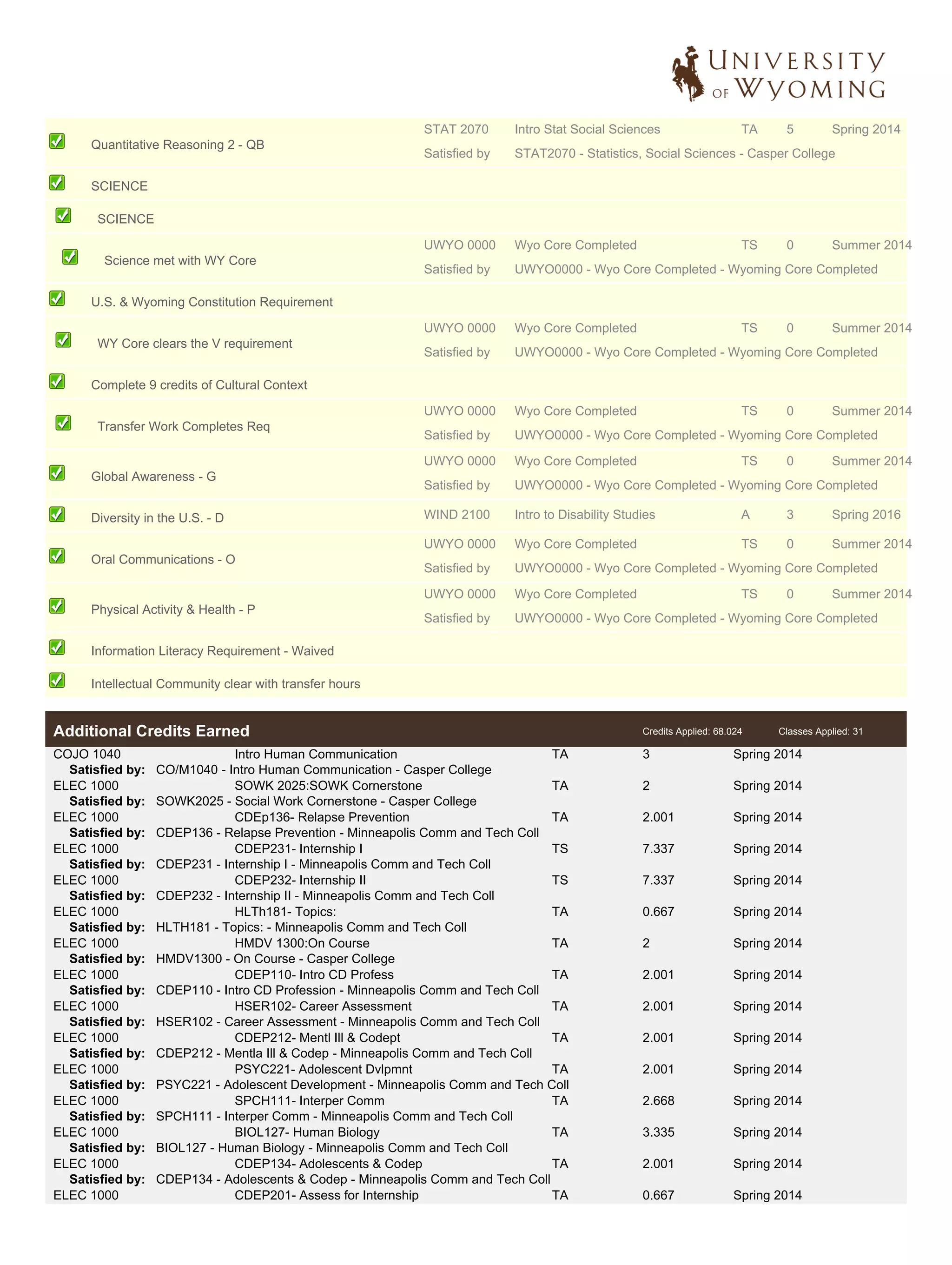 Degree Transcript | PDF