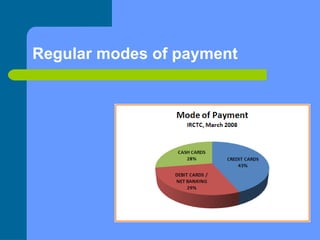 Regular modes of payment 