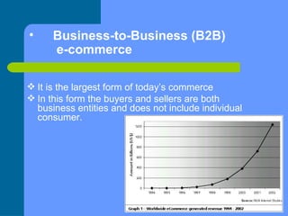 <ul><li>Business-to-Business (B2B)  e-commerce  </li></ul><ul><li>It is the largest form of today’s commerce  </li></ul><u...