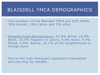  The members of the Blaisdell YMCA are 50% White
30% Somali, 15% Latino and 5% other.
 Neighborhood demographics: 63.8% White, 18.6%
Black, 10.5% Hispanic or Latino, 5.6% Asian, 4.4%
Mixed, 2.0%, Native, 15.1% of the neighborhood is
foreign-born.
 Due to the high immigrant population translation
services may be needed.
BLAISDELL YMCA DEMOGRAPHICS
 
