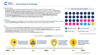 Track Record
• CRT funding has allowed for the development of 4 cancer therapies that have since entered market: Temodal, Zytiga, Erivedge, and Lynparza.
• In 2015, 5 CRT funded drugs were in Phase-II or III of clinical testing: Rucaparib, TG4010, HSP90, SG2000, and Akt/PKB.
Exits
• The CRT Pioneer Fund seeks exit at Phase II of clinical trials through partnership agreements with pharmaceutical and biotechnology
companies. Current pharmaceutical partners include: Merck, J&J, Roche, AstraZeneca, Amgen, Genentech, GSK, etc.
• CRT actively seeks to license and co-develop projects in their portfolio with 33 projects available for licensing currently. In 2014, CRT
received £68m from licensing fees, up 37% from 2013 figures (£50m).
• Since it’s inception, CRT has cumulatively returned more than £50m back to CRUK initiatives.
Key Initiatives
Investment Structure
• CRT invests directly into their pipeline through two means: (1) CRT Pioneer Fund and (2) CRT Project Development Fund.
• The CRT Pioneer Fund is a £70m Fund dedicated to investment in oncology development programmes in Europe. The sweet spot for
investment is pre-lead optimization through to early clinical trials. The Fund is dedicated to asset financing projects from Europe and
expects to commit two-thirds of its investment to projects derived from Cancer Research UK oncology drug discovery portfolio with
the remainder being invested in projects from outside Cancer Research UK. The fund is managed by Sixth Element Capital LLP.
• The CRT Project Development Fund provides minor bridge funding for projects to progress between different stages of clinical
development. In 2012/13, the Fund leveraged £14m in industry funding across 22 projects.
Cancer Research Technology Press Releases
Cancer Research Technology
CRT Project Development (2014)
Cancer Research Technology 2014 Year in Review
= 10
Scientists Visited Deals Completed
Patents Filed Projects Funded
CRT launches Ximbio,
an online reagents
portal for the life
science community.
Apr2014
CRT Pioneer Fund banks
£20m investment from
BACIT as company joins as
limited partner.
Nov 2015
CRT and Nuevolution
sign multi-target deal
for cancer therapies.
Sept2013 Mar
CRT and Janssen enter
collaboration for new
multiple myeloma drug. $
 