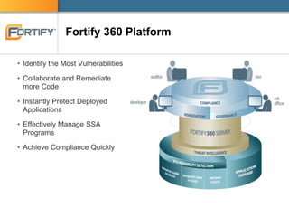 Fortify 360 Platform
• Identify the Most Vulnerabilities
• Collaborate and Remediate
more Code
• Instantly Protect Deployed
Applications
• Effectively Manage SSA
Programs
• Achieve Compliance Quickly
 
