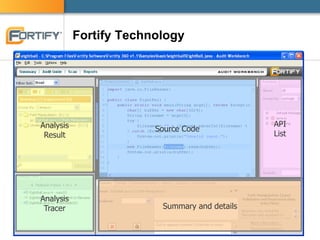 Fortify Technology
Analysis
Result
Analysis
Tracer
Source Code
Summary and details
API
List
 