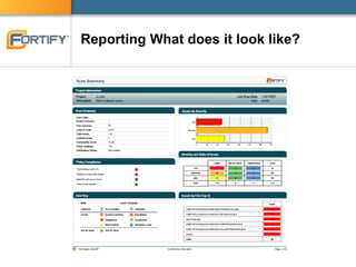 Reporting What does it look like?
 