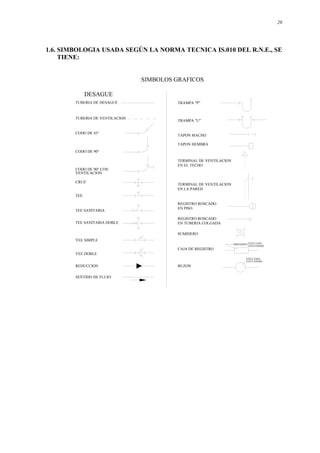 20
1.6. SIMBOLOGIA USADA SEGÚN LA NORMA TECNICA IS.010 DEL R.N.E., SE
TIENE:
DESAGUE
TUBERIA DE DESAGUE
TUBERIA DE VENTILACION
CODO DE 45°
CODO DE 90°
CODO DE 90° CON
CRUZ
TEE
TEE SANITARIA
TEE SANITARIA DOBLE
YEE SIMPLE
YEE DOBLE
REDUCCION
SENTIDO DE FLUJO
TRAMPA "P"
TRAMPA "U"
TAPON MACHO
TAPON HEMBRA
EN EL TECHO
SUMIDERO
CAJA DE REGISTRO
BUZON
TERMINAL DE VENTILACION
EN LA PARED
TERMINAL DE VENTILACION
EN PISO
REGISTRO ROSCADO
EN TUBERIA COLGADA
REGISTRO ROSCADO
COTA TAPA
COTA FONDO
DIMENSION
COTA TAPA
COTA FONDO
SIMBOLOS GRAFICOS
VENTILACION
 