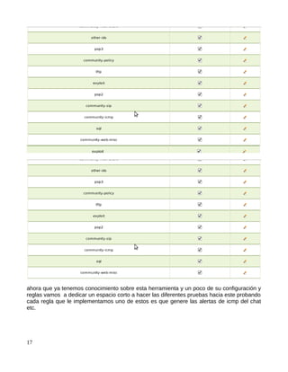 ahora que ya tenemos conocimiento sobre esta herramienta y un poco de su configuración y
reglas vamos a dedicar un espacio corto a hacer las diferentes pruebas hacia este probando
cada regla que le implementamos uno de estos es que genere las alertas de icmp del chat
etc.




17
 