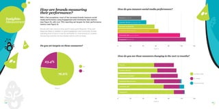 28 29
Insights:
Measurement
How are brands measuring
their performance?
With a few exceptions, most of the surveyed brands...