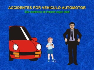 ACCIDENTES POR VEHICULO AUTOMOTOR
Sitio anatómico de impacto según edad
 