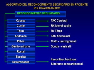 ALGORITMO DEL RECONOCIMIENTO SECUNDARIO EN PACIENTE
POLITRAUMATIZADO
RECONOCIMIENTO SECUNDARIO
Cabeza
Cuello
Tórax
Pelvis
Abdomen
Génito urinario
Rectal
Extremidades
Espalda
TAC Cerebral
RX lateral cuello
Rx Tórax
Cisto - uretrograma?
TAC Abdominal
Sonda - vesical?
Inmovilizar fracturas
Síndrome compartimental
 