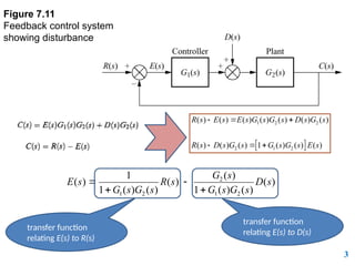 388704068-Lecture-19-Steady-State-Error-for-Nonunity-Feedback-Systems ...