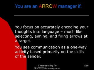 You are an ARROW manager if:



You focus on accurately encoding your
thoughts into language – much like
selecting, aiming, and firing arrows at
a target.
You see communication as a one-way
activity based primarily on the skills
of the sender.

            Communicating for       1010
          SUCCESS in management
 