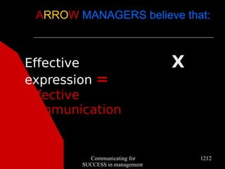 ARROW MANAGERS believe that:



Effective                       X
expression =
Effective
communication


          Communicating for         1212
        SUCCESS in management
 