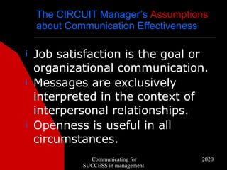 The CIRCUIT Manager’s Assumptions
    about Communication Effectiveness

¡   Job satisfaction is the goal or
    organizational communication.
¡   Messages are exclusively
    interpreted in the context of
    interpersonal relationships.
¡   Openness is useful in all
    circumstances.
              Communicating for     2020
            SUCCESS in management
 