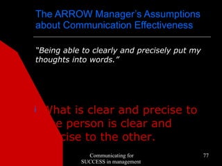 The ARROW Manager’s Assumptions
about Communication Effectiveness

“Being able to clearly and precisely put my
thoughts into words.”




¡   What is clear and precise to
    one person is clear and
    precise to the other.
             Communicating for                77
           SUCCESS in management
 
