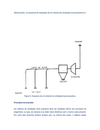 Basicamente, um esquema de instalação de um sistema de ventilação local exaustora é o
seguinte.
Figura 5. Esquema de um sistema de ventilação local exaustora.
Princípios de exaustão
Um sistema de ventilação local exaustora deve ser projetado dentro dos princípios de
engenharia, ou seja, de maneira a se obter maior eficiência com o menor custo possível.
Por outro lado devemos lembrar sempre que, na maioria dos casos, o objetivo desse
 
