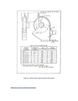 Figura 8 - Norma para captor de disco de esmeril.
Sistema de dutos (dimensionamento)
 