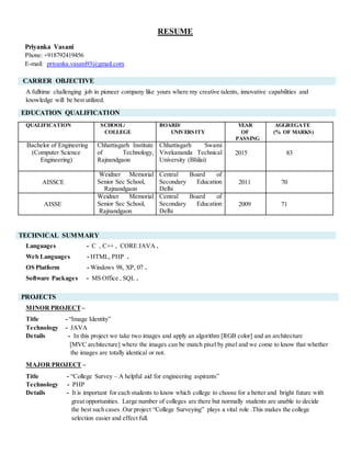 RESUME
Priyanka Vasani
Phone: +918792419456
E-mail: priyanka.vasani93@gmail.com
CARRER OBJECTIVE
A fulltime challenging job in pioneer company like yours where my creative talents, innovative capabilities and
knowledge will be best utilized.
EDUCATION QUALIFICATION
Languages - C , C++ , CORE JAVA .
Web Languages - HTML, PHP .
OS Platform - Windows 98, XP, 07 .
Software Packages - MS Office , SQL .
PROJECTS
MINOR PROJECT –
Title - “Image Identity”
Technology - JAVA
Details - In this project we take two images and apply an algorithm [RGB color] and an architecture
[MVC architecture] where the images can be match pixel by pixel and we come to know that whether
the images are totally identical or not.
MAJOR PROJECT –
Title - “College Survey – A helpful aid for engineering aspirants”
Technology - PHP
Details - It is important for each students to know which college to choose for a better and bright future with
great opportunities. Large number of colleges are there but normally students are unable to decide
the best such cases .Our project “College Surveying” plays a vital role .This makes the college
selection easier and effect full.
QUALIFICATION SCHOOL/
COLLEGE
BOARD/
UNIVERSITY
YEAR
OF
PASSING
AGGREGATE
(% OF MARKS)
Bachelor of Engineering
(Computer Science
Engineering)
Chhattisgarh Institute
of Technology,
Rajnandgaon
Chhattisgarh Swami
Vivekananda Technical
University (Bhilai)
2015 83
AISSCE
Weidner Memorial
Senior Sec School,
Rajnandgaon
Central Board of
Secondary Education
Delhi
2011 70
AISSE
Weidner Memorial
Senior Sec School,
Rajnandgaon
Central Board of
Secondary Education
Delhi
2009 71
TECHNICAL SUMMARY
 