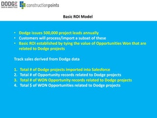 • Dodge issues 500,000 project leads annually
• Customers will process/import a subset of these
• Basic ROI established by tying the value of Opportunities Won that are
related to Dodge projects
Track sales derived from Dodge data
1. Total # of Dodge projects imported into Salesforce
2. Total # of Opportunity records related to Dodge projects
3. Total # of WON Opportunity records related to Dodge projects
4. Total $ of WON Opportunities related to Dodge projects
Basic ROI Model
 