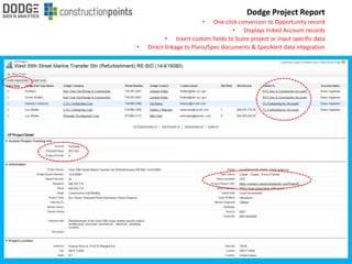 Dodge Project Report
• One click conversion to Opportunity record
• Displays linked Account records
• Insert custom fields to Score project or input specific data
• Direct linkage to Plans/Spec documents & SpecAlert data integration
 