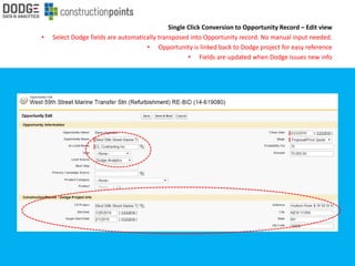 Single Click Conversion to Opportunity Record – Edit view
• Select Dodge fields are automatically transposed into Opportunity record. No manual input needed.
• Opportunity is linked back to Dodge project for easy reference
• Fields are updated when Dodge issues new info
 