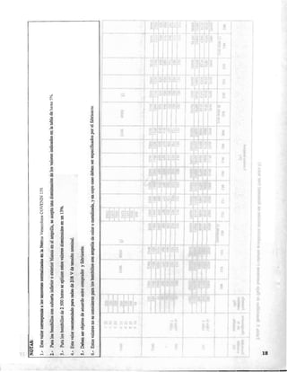 COVENIN 389-98 bombillos de uso general