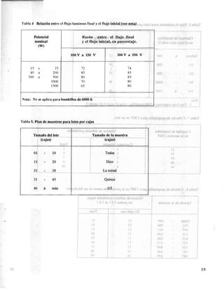 COVENIN 389-98 bombillos de uso general