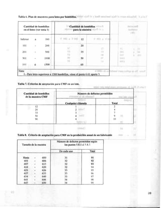 COVENIN 389-98 bombillos de uso general