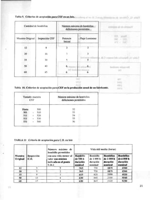 COVENIN 389-98 bombillos de uso general