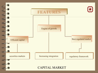 CAPITAL MARKET
FEATURESFEATURES
Efficient capitalEfficient capital
Engine of growthEngine of growth
Best regulated marketBest regulated market
securities marketssecurities markets Increasing integrationIncreasing integration regulatory frameworkregulatory framework
 
