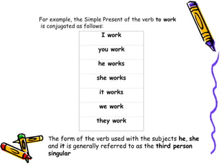 For example, the Simple Present of the verb to work
is conjugated as follows:
I work
you work
he works
she works
it works
we work
they work
The form of the verb used with the subjects he, she
and it is generally referred to as the third person
singular
 