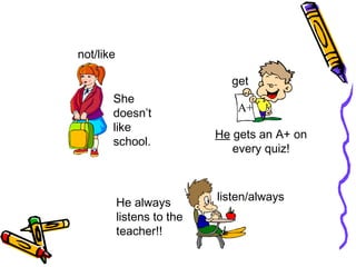 not/like
get
A+
listen/always
She
doesn’t
like
school.
He gets an A+ on
every quiz!
He always
listens to the
teacher!!
 