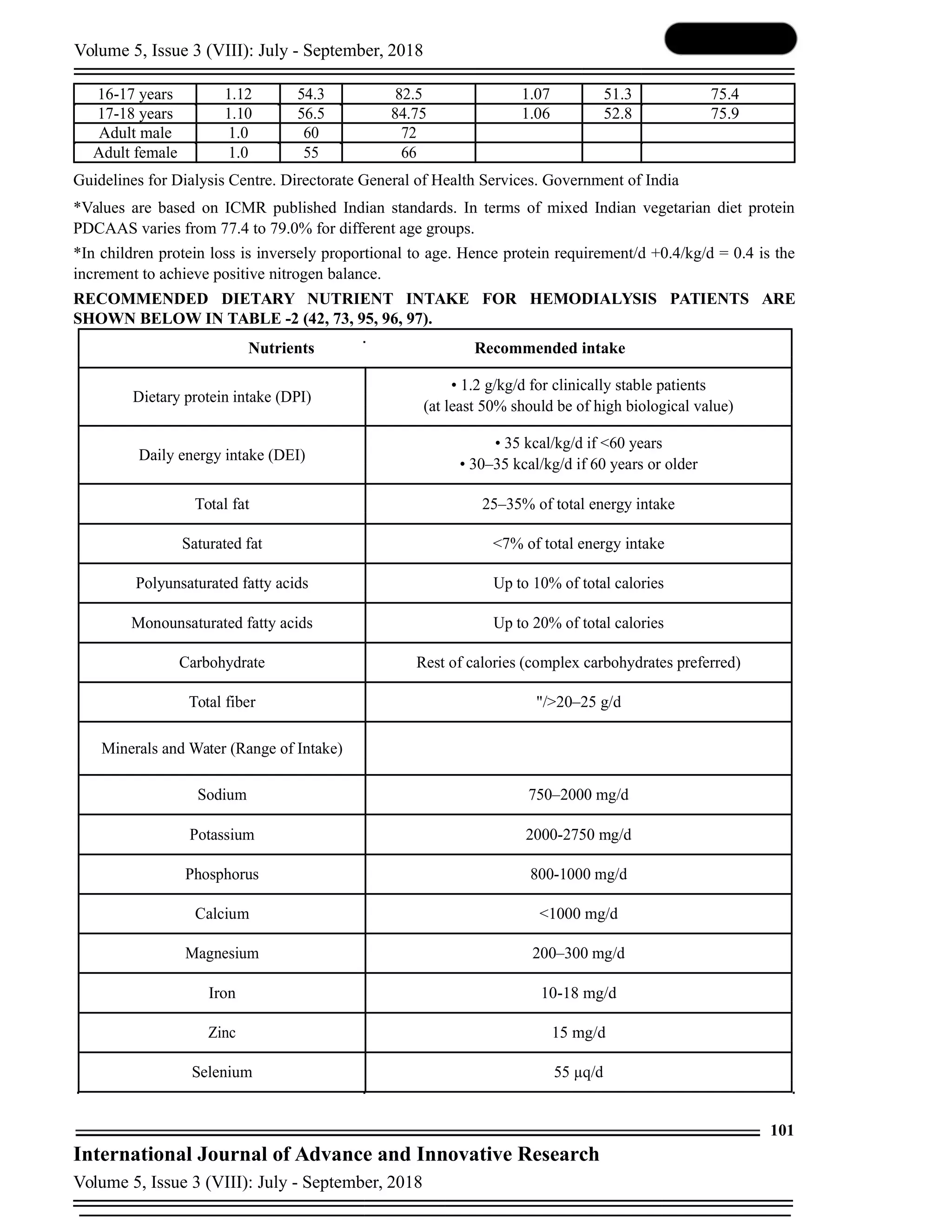 A review nutrition in chronic kidney disease patients | PDF