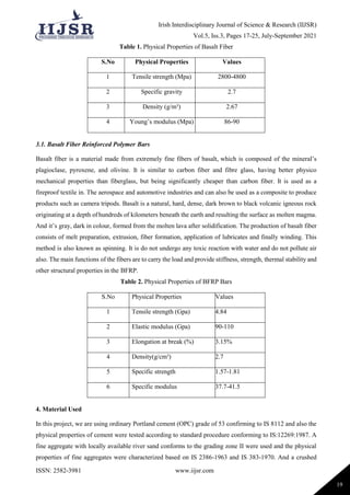 Strength and Durability Properties of Basalt Fiber Reinforced Concrete ...