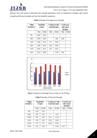 Strength and Durability Properties of Basalt Fiber Reinforced Concrete ...