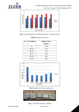 Strength and Durability Properties of Basalt Fiber Reinforced Concrete ...