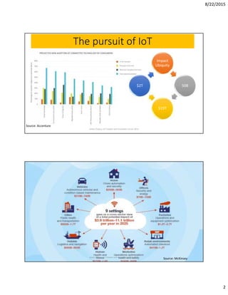 8/22/2015
2
The pursuit of IoT
Impact
Ubiquity
50B
$19T
$2T
Source: Accenture
Aneet Chopra, IoT Growth and Innovation Forum 2015
Source: McKinseyAneet Chopra, IoT Growth and Innovation Forum 2015
 