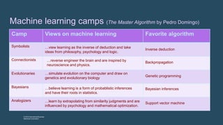 IBM Watson in the Cognitive Era | PPTX