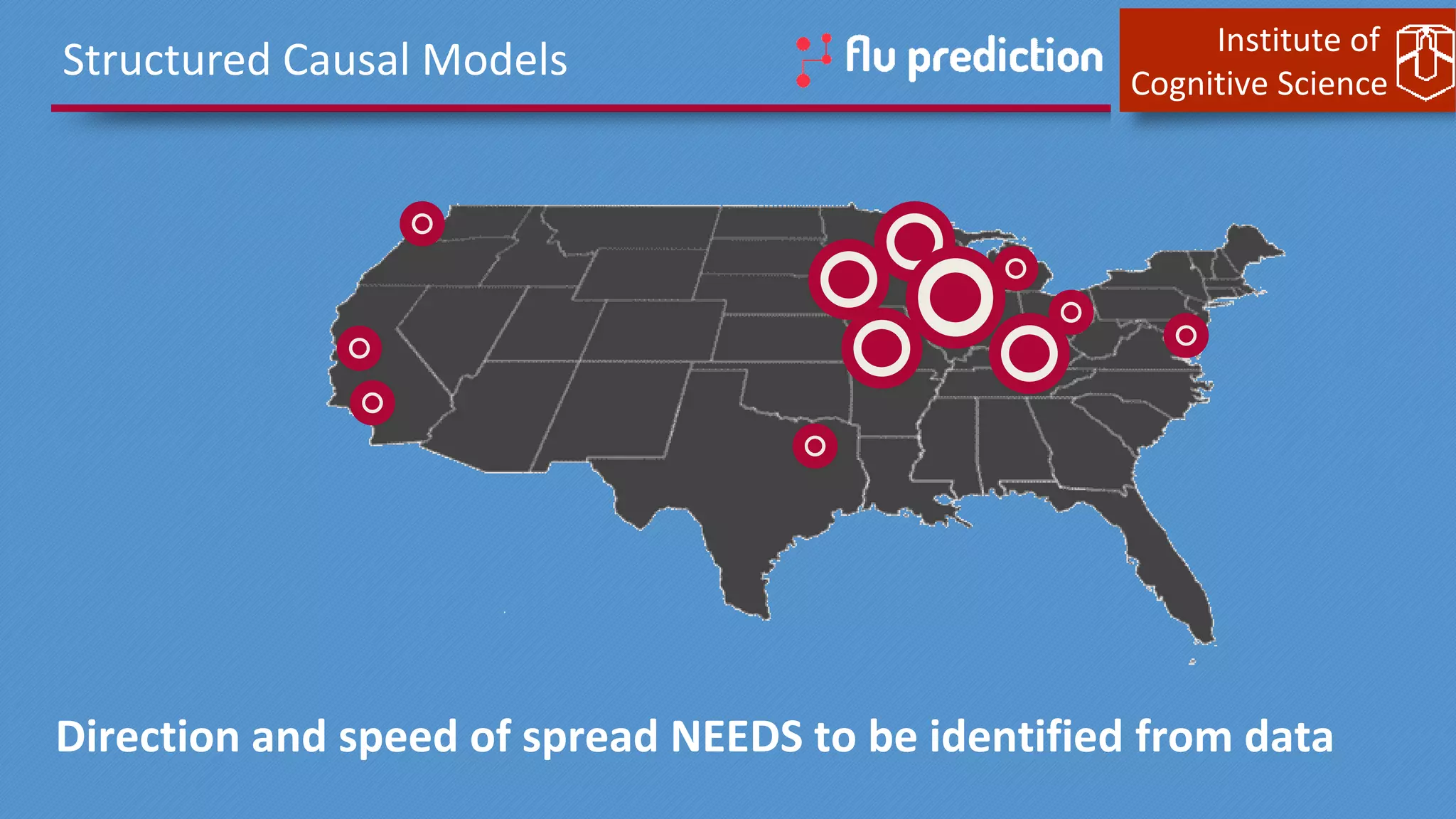 Institute of
Cognitive Science
Structured Causal Models
Direction and speed of spread NEEDS to be identified from data
 