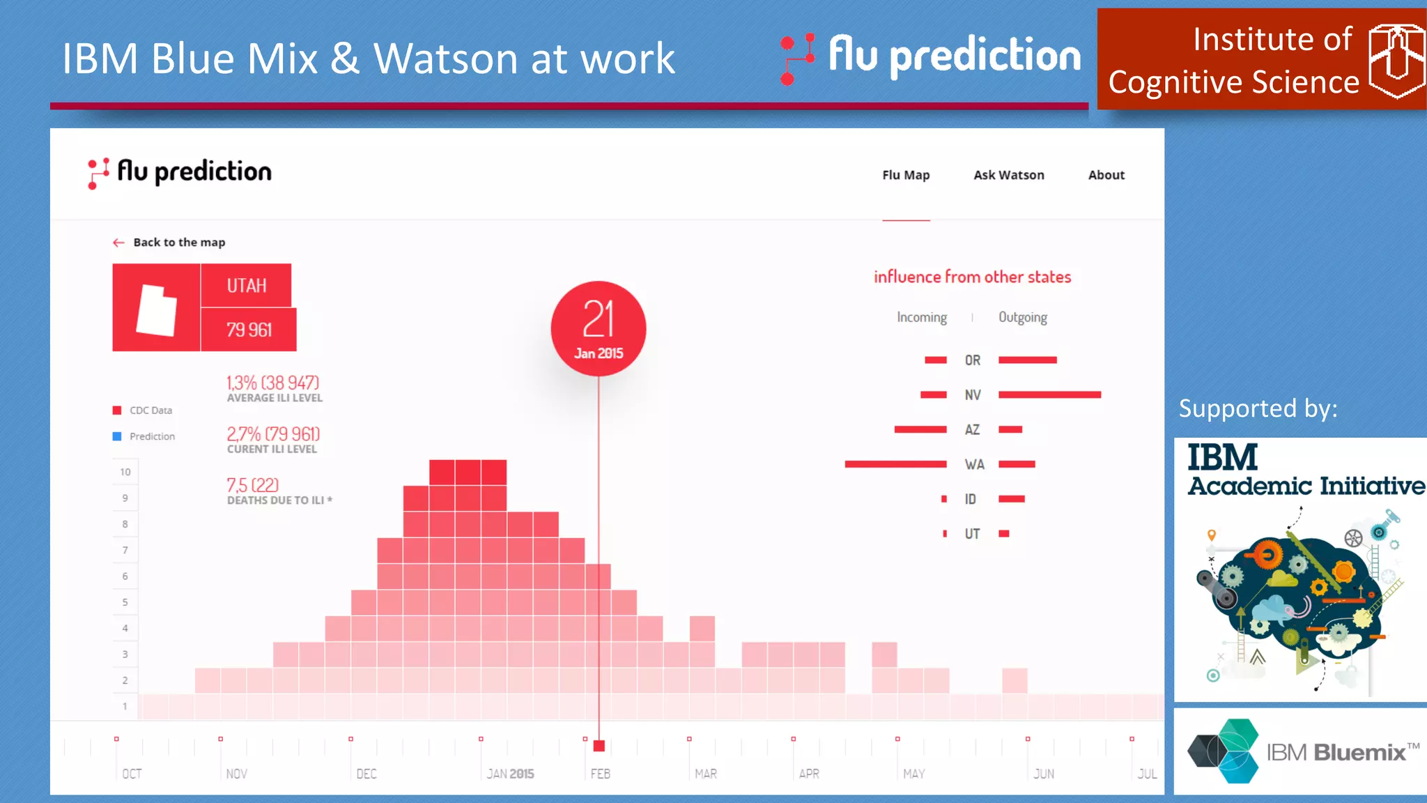 Institute of
Cognitive Science
IBM Blue Mix & Watson at work
Supported by:
 