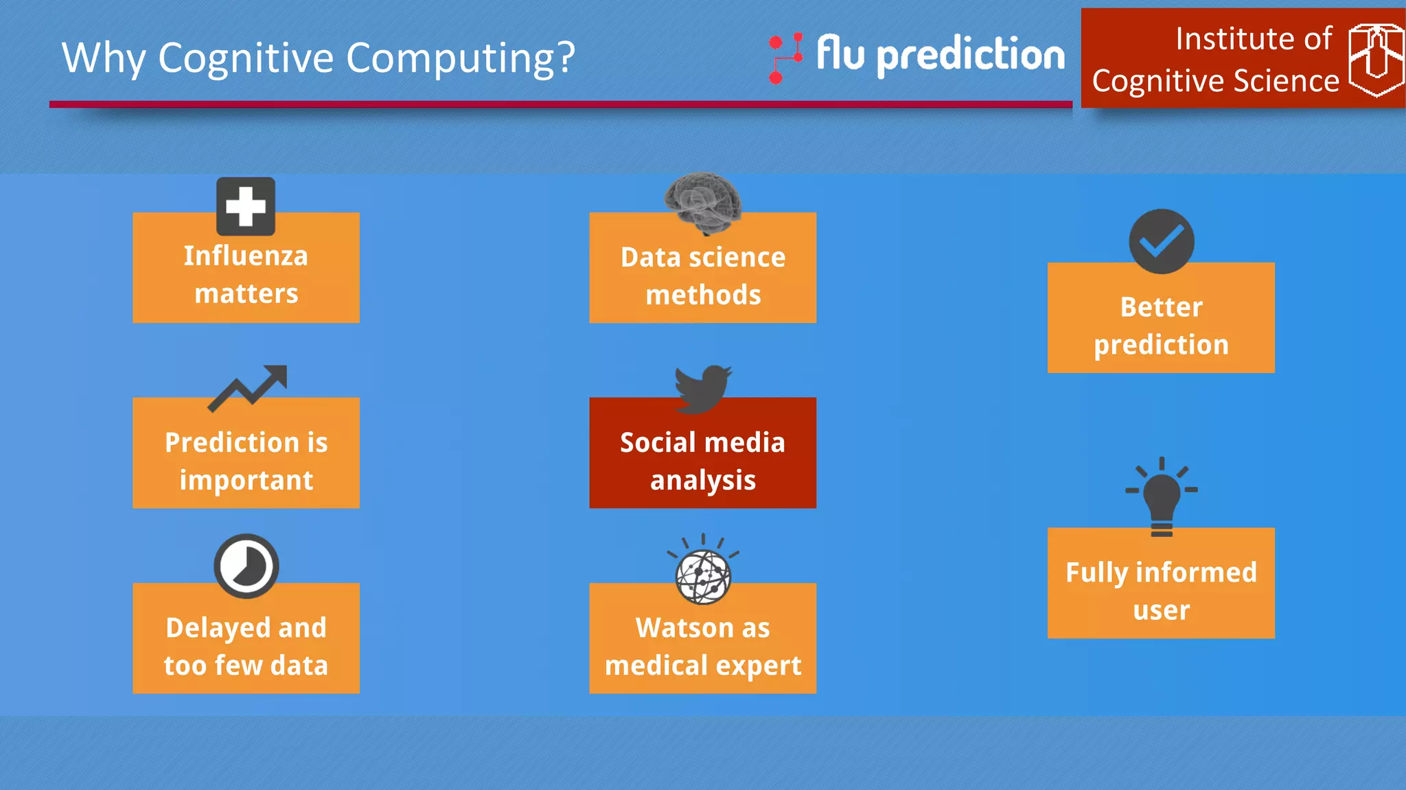 Institute of
Cognitive Science
Influenza
matters
Prediction is
important
Delayed and
too few data
Why Cognitive Computing?
Social media
analysis
Data science
methods
Watson as
medical expert
Fully informed
user
Better
prediction
 