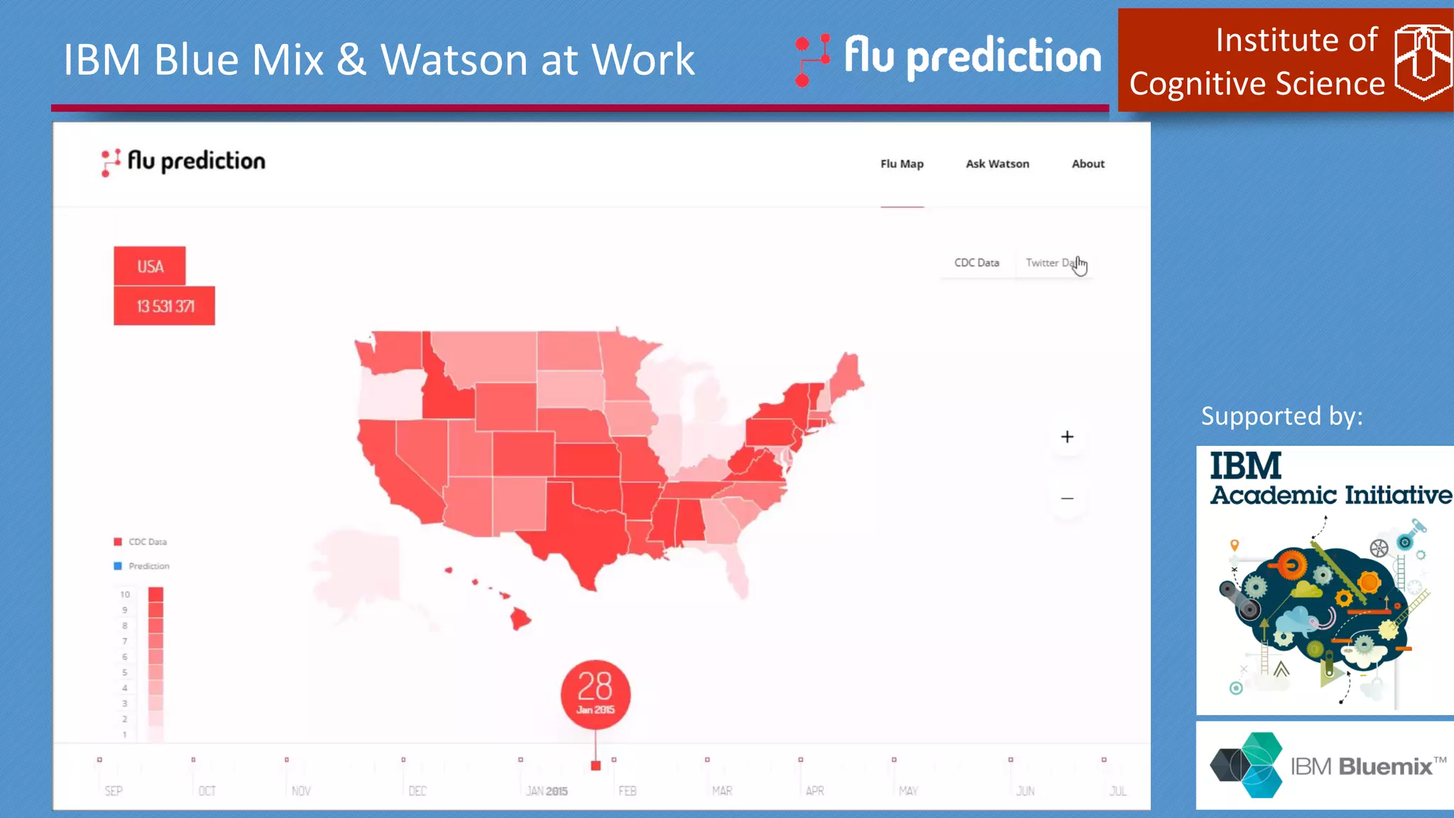 Institute of
Cognitive Science
IBM Blue Mix & Watson at Work
Supported by:
 