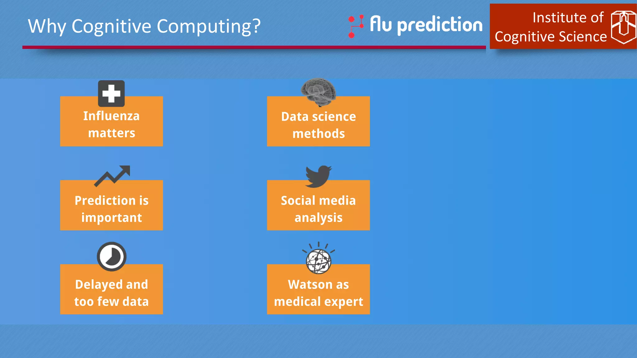 Institute of
Cognitive Science
Influenza
matters
Prediction is
important
Delayed and
too few data
Why Cognitive Computing?
Social media
analysis
Data science
methods
Watson as
medical expert
 