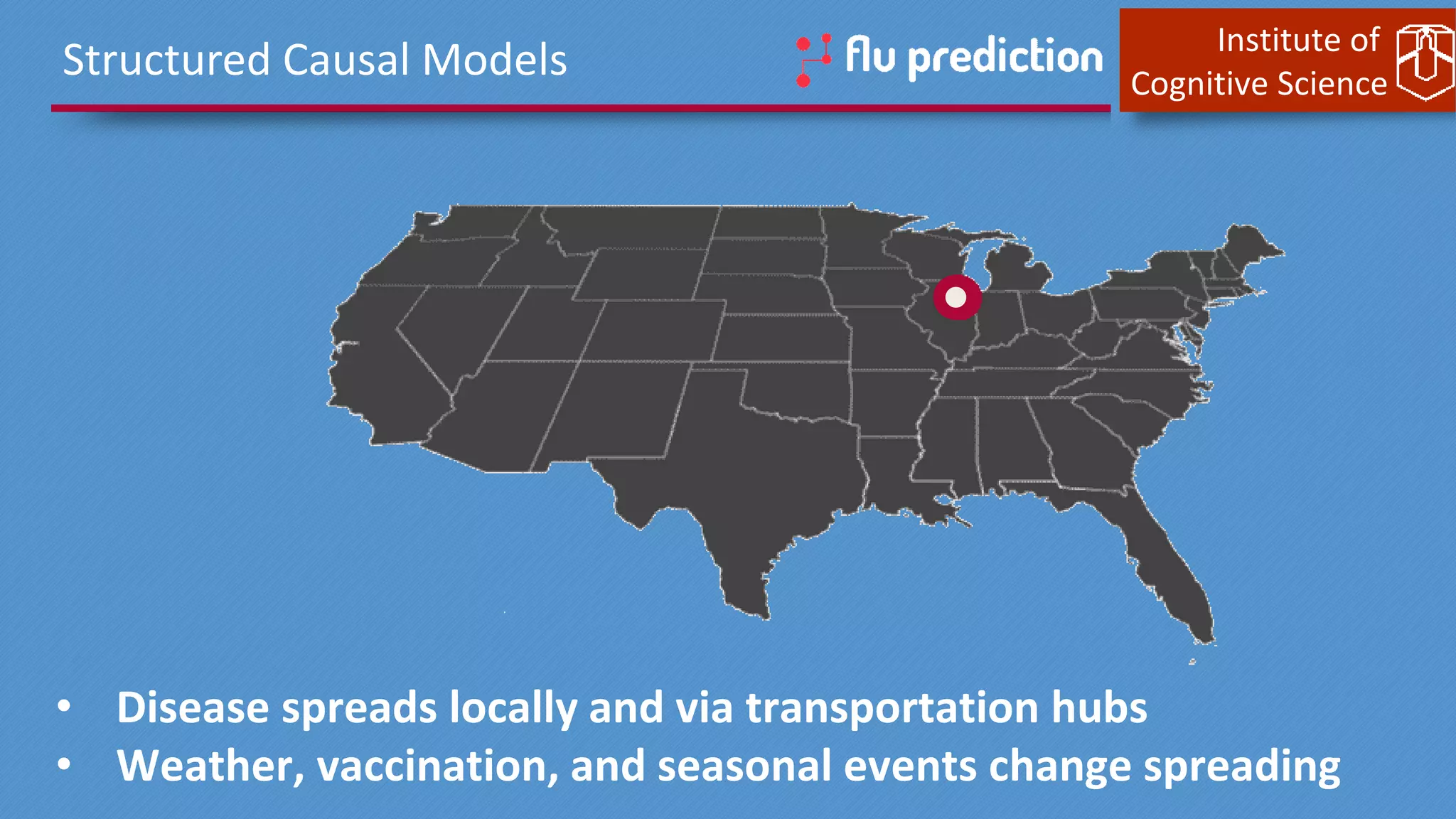 Institute of
Cognitive Science
Structured Causal Models
• Disease spreads locally and via transportation hubs
• Weather, vaccination, and seasonal events change spreading
 