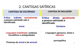 2. CANTIGAS SATÍRICAS
7
CANTIGA DE ESCÁRNIO CANTIGA DE MALDIZER
Crítica indireta; normalmente
a pessoa satirizada não é
identificada
Crítica direta; geralmente
a pessoa satirizada é
identificada
Ironia Zombaria
Linguagem trabalhada: sutilezas,
trocadilhos e ambiguidades
Linguagem agressiva, direta e
obscena
Presença do social e do sensual
pornográfica
 