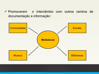  Promoverem o intercâmbio com outros centros de
documentação e informação:
Mediatecas
Universidades Escolas
Museus Bibliotecas
 