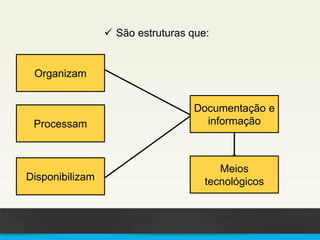  São estruturas que:
Organizam
Processam
Disponibilizam
Documentação e
informação
Meios
tecnológicos
 