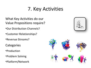 Introduction to the Business Model Canvas | PPT